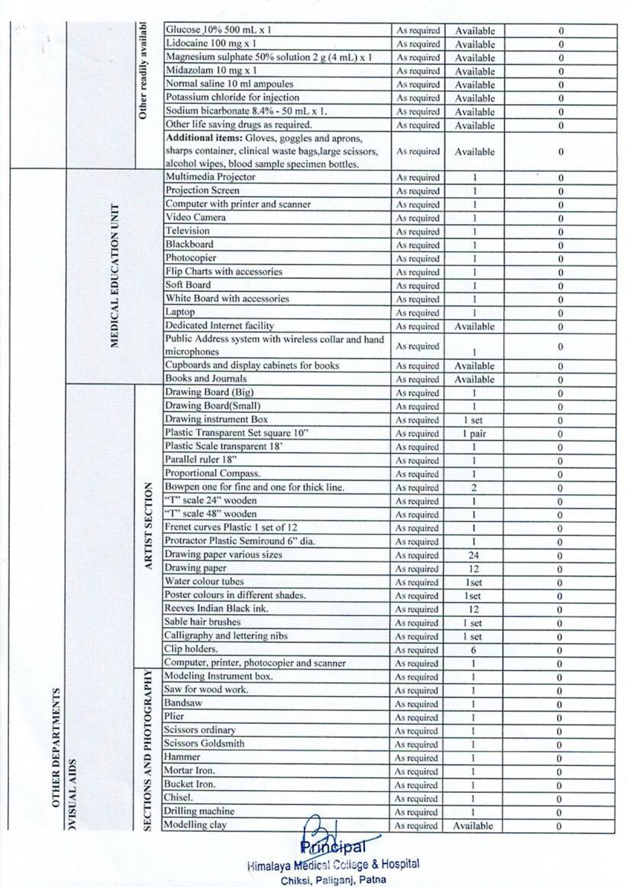 Equipment list (1)_pages-to-jpg-0024